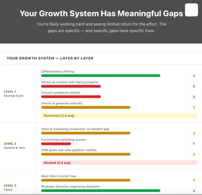 Status_grow_map_example Status_grow_map_example